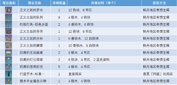 《原神》<a href=https://www.3haomama.cn/tag/4418/ target=_blank class=infotextkey>获取</a><a href=https://www.3haomama.cn/tag/771/ target=_blank class=infotextkey>正义</a>之廷图纸<a href=https://www.3haomama.cn/tag/3305/ target=_blank class=infotextkey>方法</a>