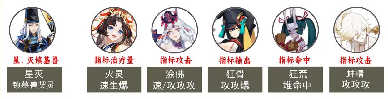 《阴阳师》2023超鬼王第六天<a href=https://www.3haomama.cn/tag/3973/ target=_blank class=infotextkey>阵容</a>一览