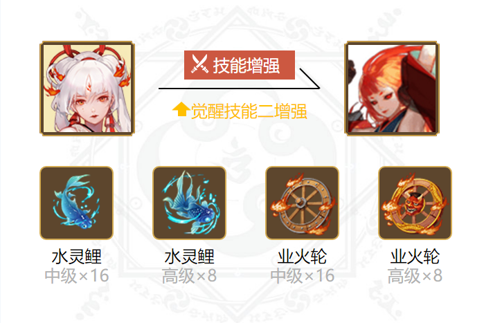 《阴阳师》不知火御魂<a href=https://www.3haomama.cn/tag/3405/ target=_blank class=infotextkey>搭配</a>一览2024