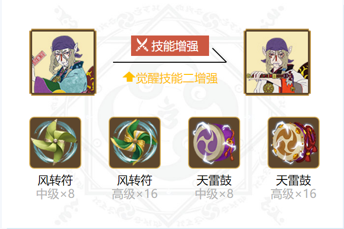 阴阳师2024卖药郎御魂搭配全解,掌握搭配提升战力