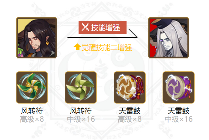 《阴阳师》2024入殓师御魂搭配一览