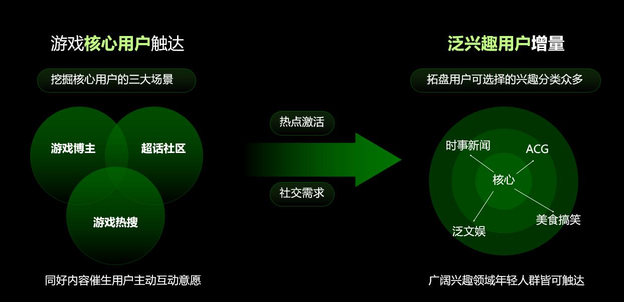 微博游戏大赏生态闭门会落幕：游戏生态持续蜕变 “热点共创”策略凸显