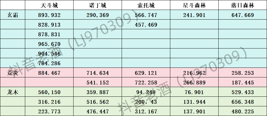 《斗罗大陆：史莱克学院》探索系统玩法攻略