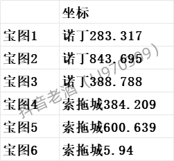 《斗罗大陆：史莱克学院》神念结晶坐标位置大全