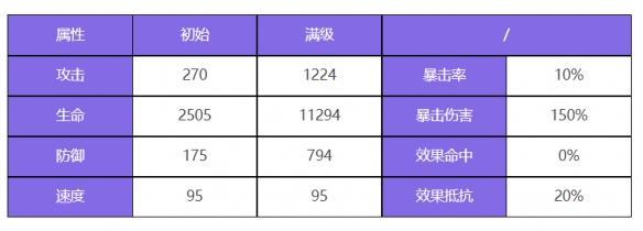 《众神派对》闫虎林啸<a href=https://www.3haomama.cn/tag/518/ target=_blank class=infotextkey>角色</a>一览