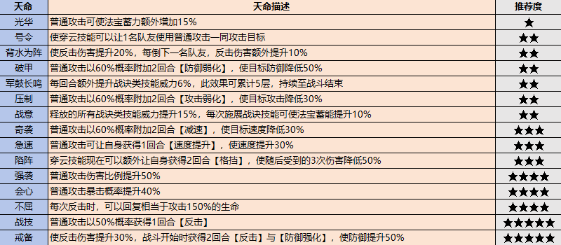 《最强祖师》弟子挑选攻略