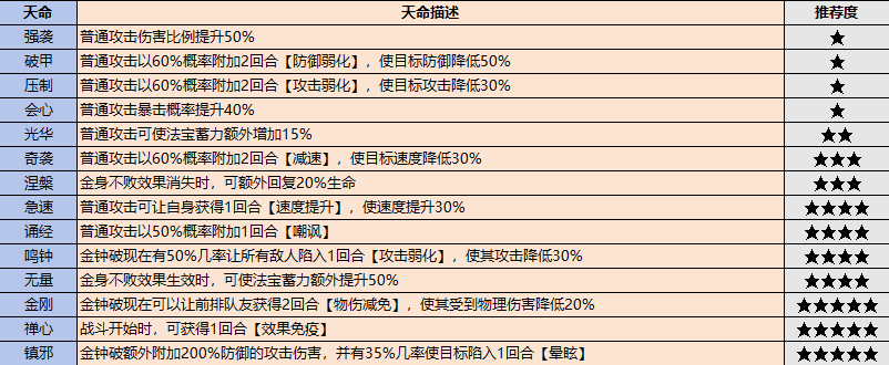 《最强祖师》弟子挑选攻略