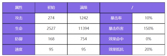 《众神派对》赫拉克勒斯泰勒角色图鉴