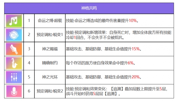 《众神派对》特斯卡特利波卡托兰角色图鉴