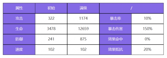 《众神派对》珀耳塞福涅安娜角色图鉴