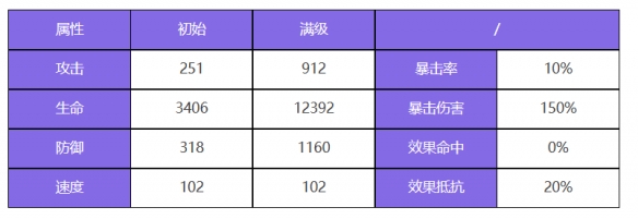 《众神派对》修普诺斯希尔达角色图鉴