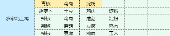 《魔卡少女樱回忆钥匙》农家炖土鸡食谱配方一览