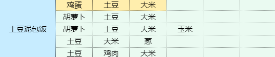 《魔卡少女樱：回忆钥匙》土豆泥包饭食谱配方一览