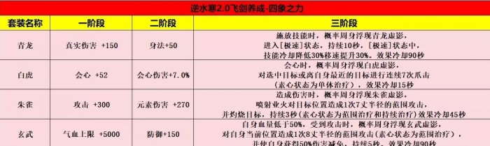 《逆水寒手游》飞剑升级养成攻略