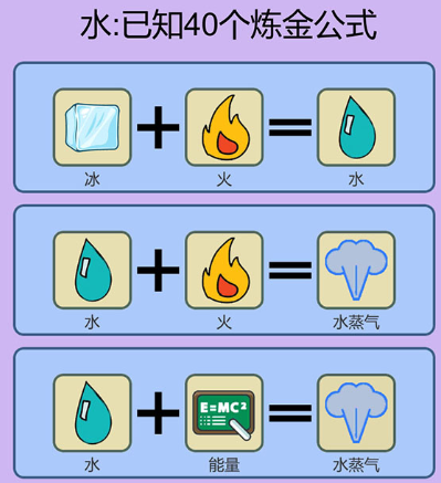 《简单的炼金术》好多鱼合成公式