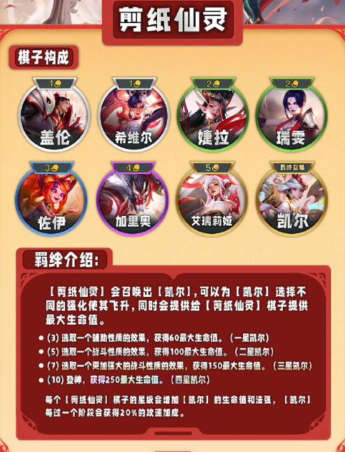 《云顶之弈手游》s11羁绊一览