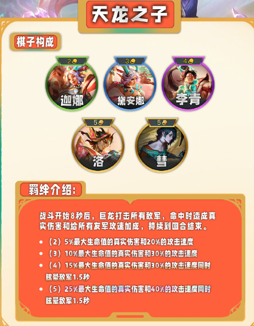 《云顶之弈手游》s11羁绊一览