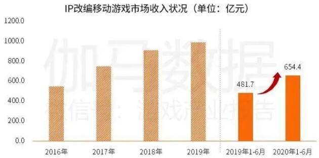 这家韩国大厂，要用数千万美元投资中国游戏业的未来