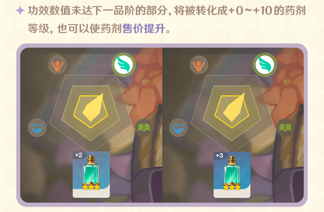 《<a href=https://www.wxsxzz.cn/game/627.html target=_blank class=infotextkey>原神</a>》炼金玩法攻略