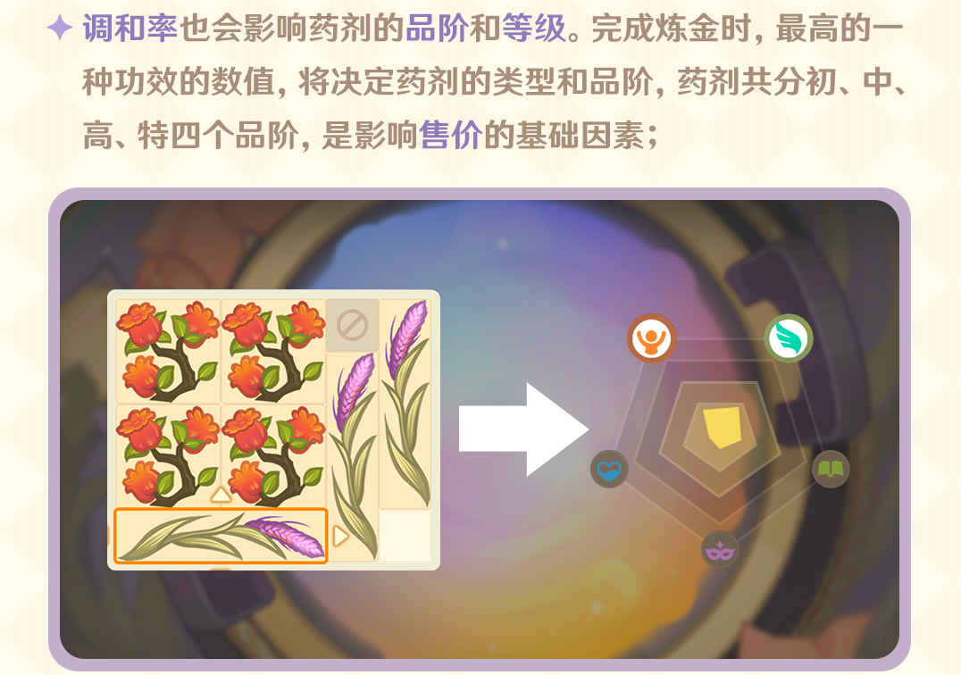 《<a href=https://www.wxsxzz.cn/game/627.html target=_blank class=infotextkey>原神</a>》炼金玩法攻略