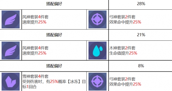 《众神派对》斯卡蒂奥黛特角色图鉴