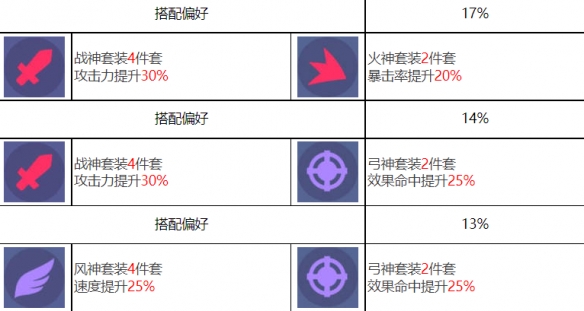 《众神派对》乌勒尔欧雷尔斯角色图鉴