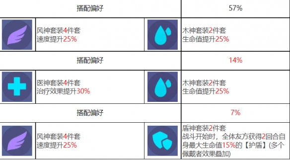 《众神派对》斯库拉梅丽达角色图鉴