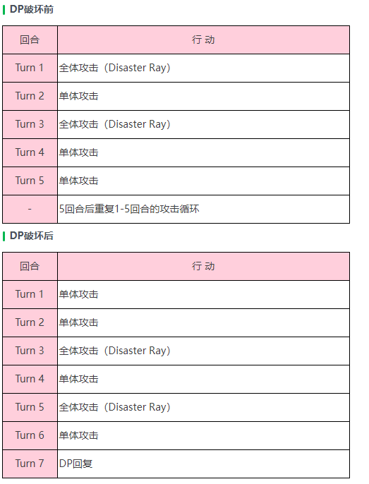 炽焰天穹游戏中的钻石眼BOSS「幻影（打）」攻击循环