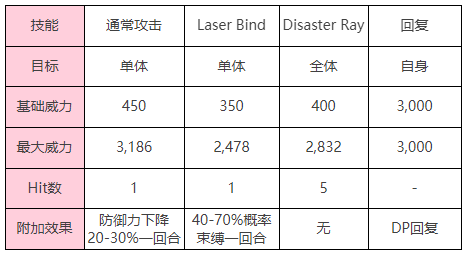 《炽焰天穹》「幻影（打）」钻石眼BOSS介绍