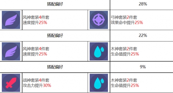 《众神派对》阎王罗焰角色图鉴