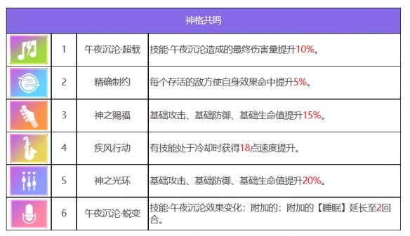 《众神派对》蹇壬席琳角色图鉴