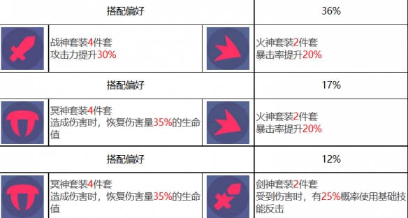 《众神派对》孙悟空唐轩角色图鉴