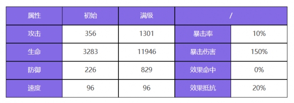 《众神派对》阿瑞斯刘易斯角色图鉴