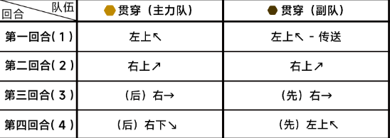 《蔚蓝档案》第八章8-2通关攻略