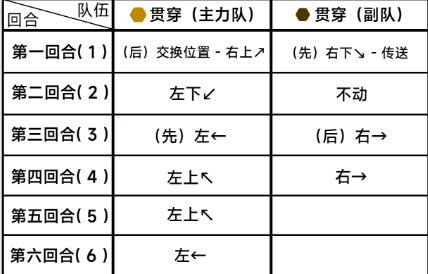 《蔚蓝档案》第八章困难8-3通关攻略