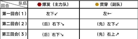 《蔚蓝档案》第九章9-1通关攻略