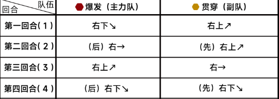 蔚蓝档案第九章困难9-2通关攻略