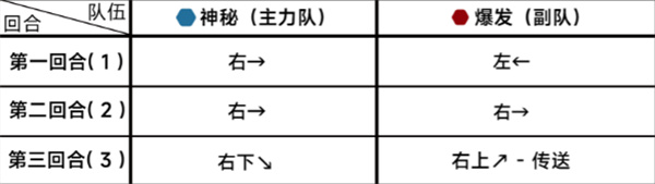 《蔚蓝档案》第十八章18-2通关攻略