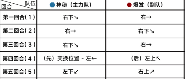 《蔚蓝档案》第二十一章21-3通关攻略