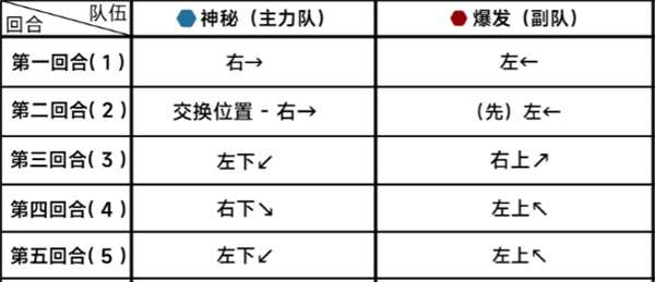 《蔚蓝档案》第二十一章21-4通关攻略