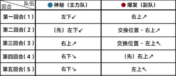 《蔚蓝档案》第二十一章21-5通关攻略