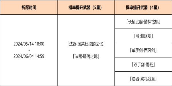 原神4.6神铸赋形祈愿活动完成攻略