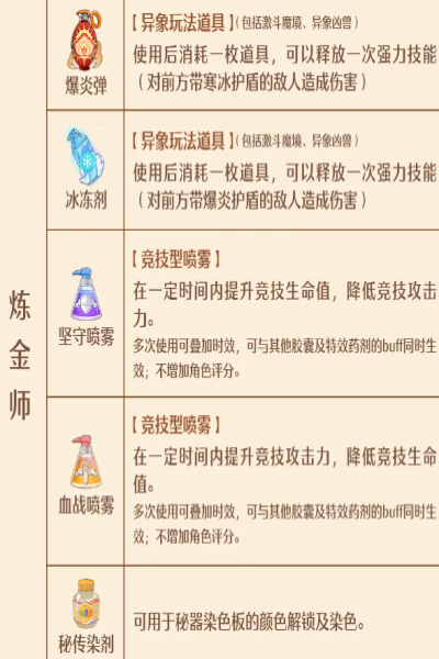 《森之国度》手艺秘传器上线时间一览