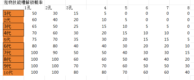 《所谓修真》新手宠物培养攻略