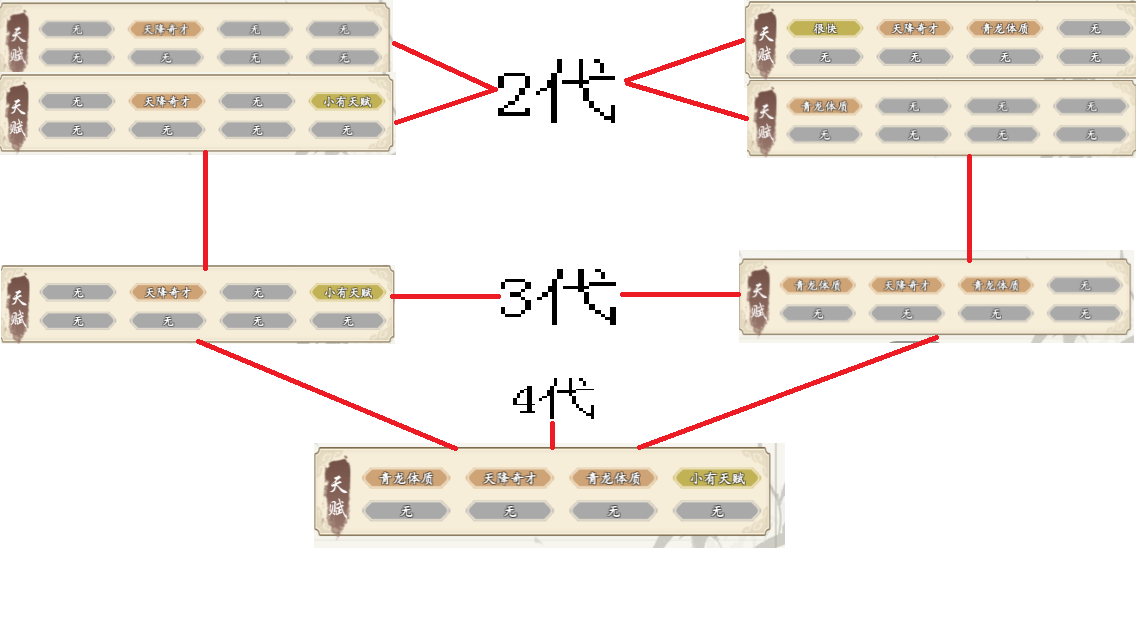 《所谓修真》新手宠物培养攻略