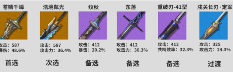 《鸣潮》卡卡罗角色攻略