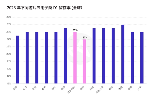 最新行业数据与洞察，成为移动游戏行业的领航者