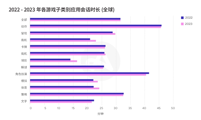 最新行业数据与洞察，成为移动游戏行业的领航者