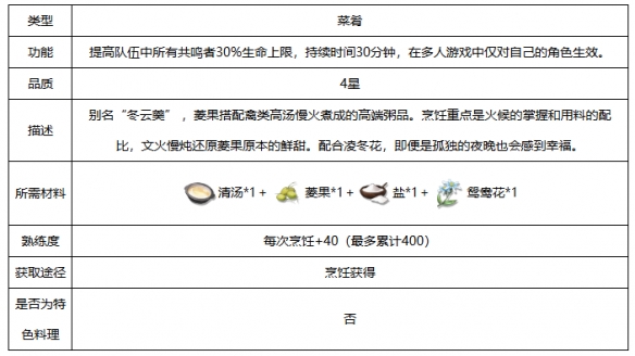 《鸣潮》冬云菱果粥食谱配方分享