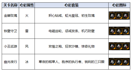 《飞跃虹镜》心彩工坊掉落一览